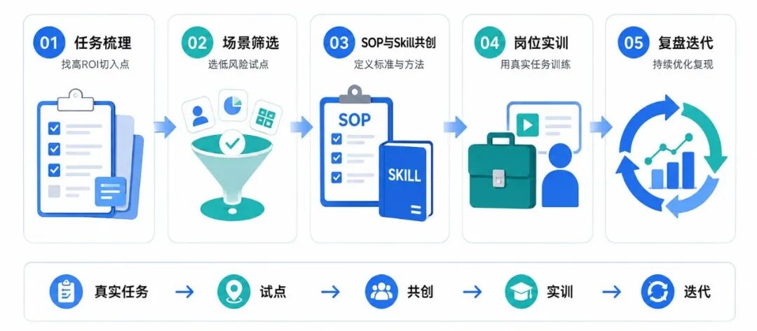 Codex协助跨境电商运营处理资料和代码任务