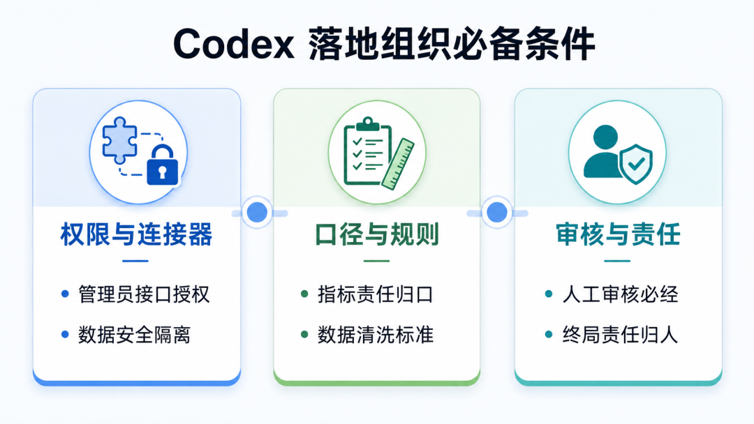 业务运营团队用AI代理检查文档并生成执行计划