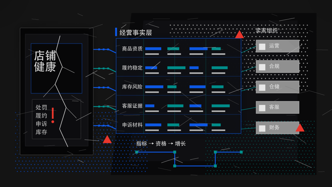 海外平台考察卖家商品质量交付效率和经营透明度