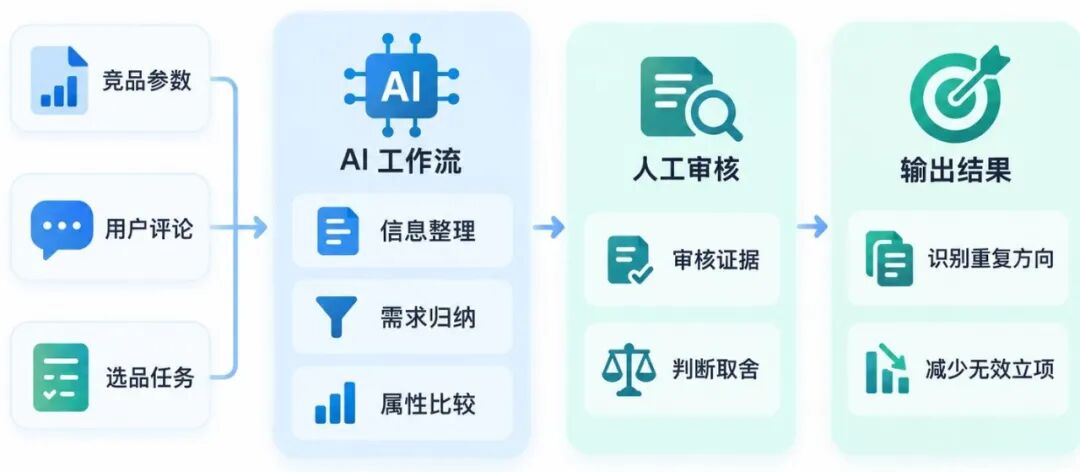 消费品牌通过减少产品数量提升供应链与运营效率