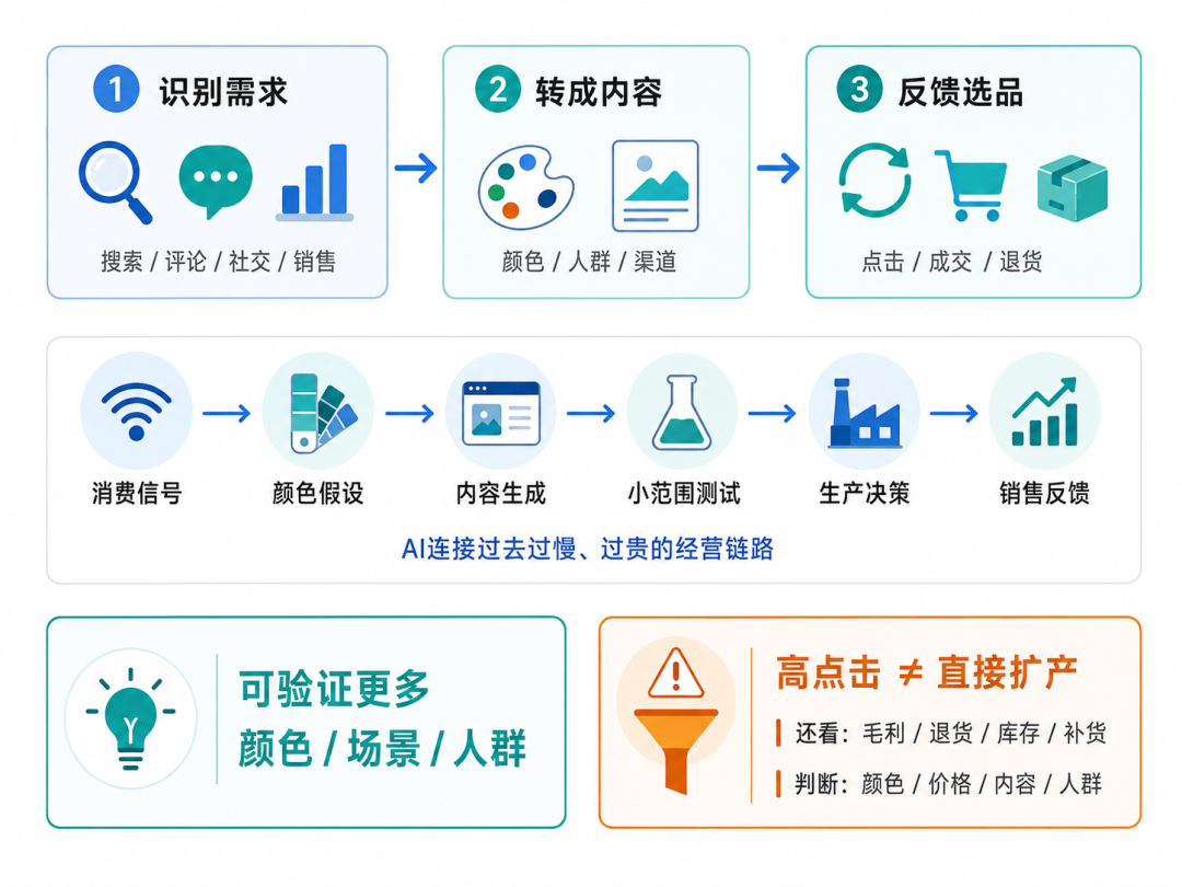 跨境消费品牌通过颜色设计打造差异化货架