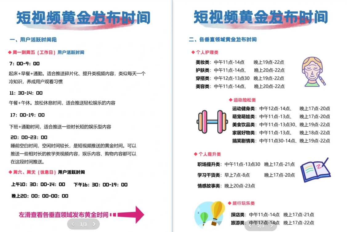 为什么你的发布时间总是错的?AI 拆解出的 TikTok 最佳发布时段