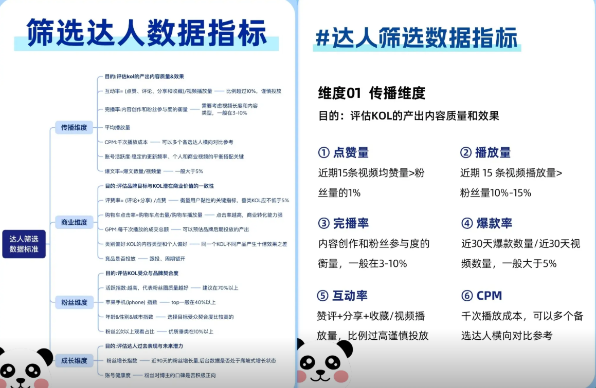 告别数据假象:TikTok Shop卖家如何用AI精准捕捉达人的真实转化潜能?