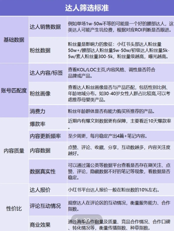 拒绝“拆盲盒”式找达人!用AI捕捉“增长斜率”,提前锁定下周的TikTok爆款博主